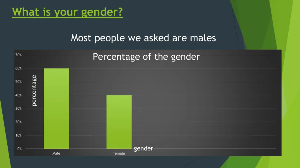 what is your gender