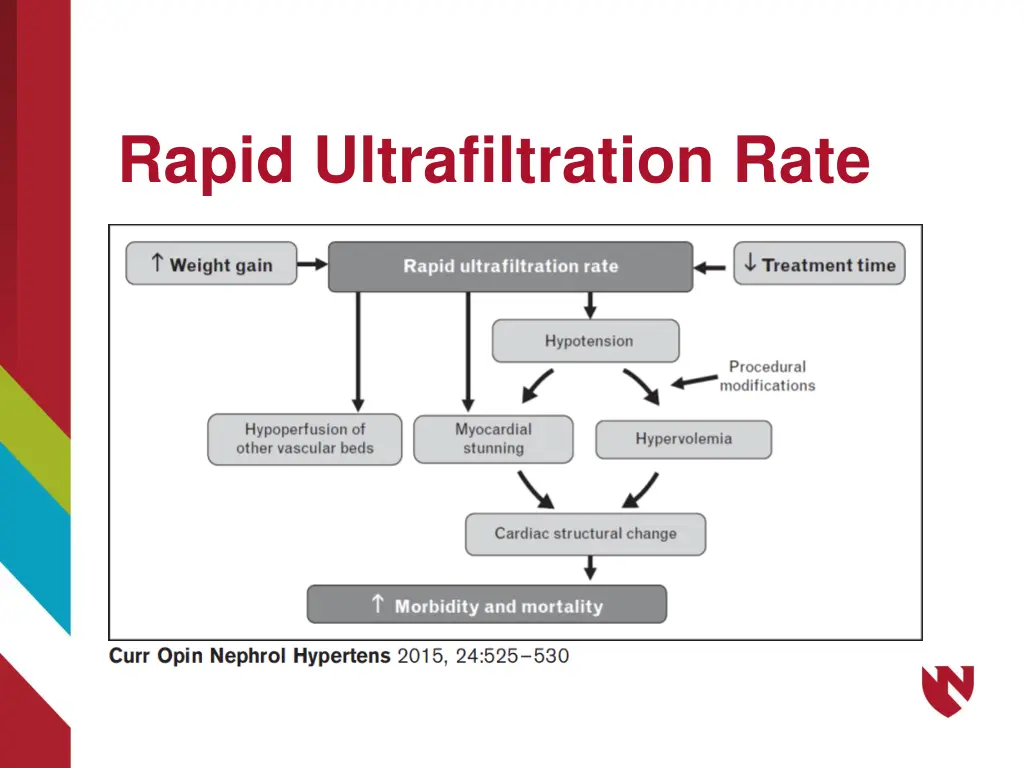 rapid ultrafiltration rate