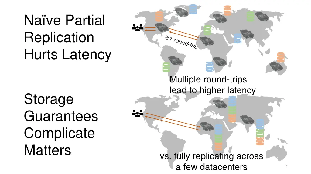 na ve partial replication hurts latency