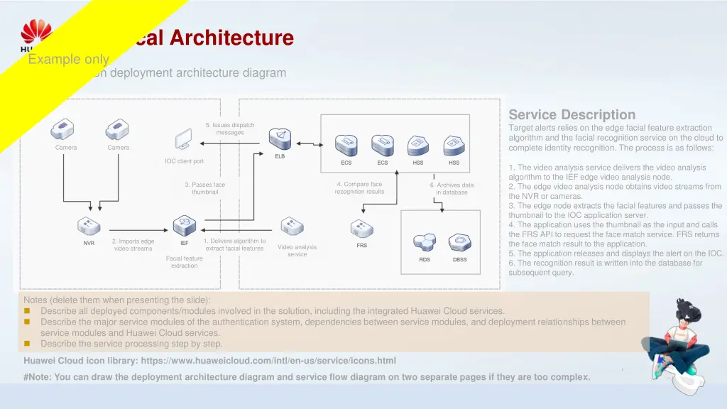 technical architecture example only