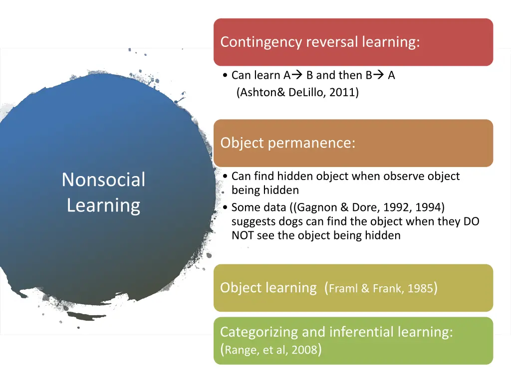 contingency reversal learning