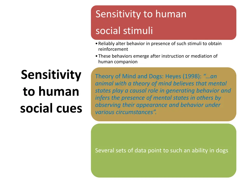 sensitivity to human