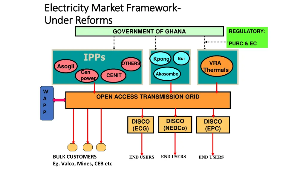 electricity market framework electricity market