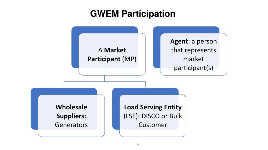 gwem participation