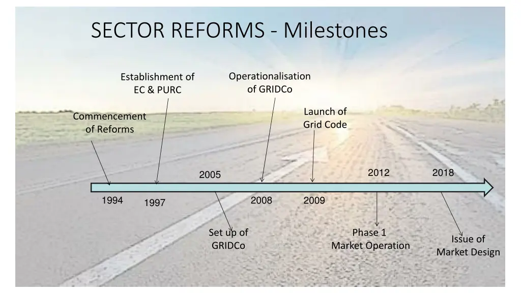 sector reforms milestones