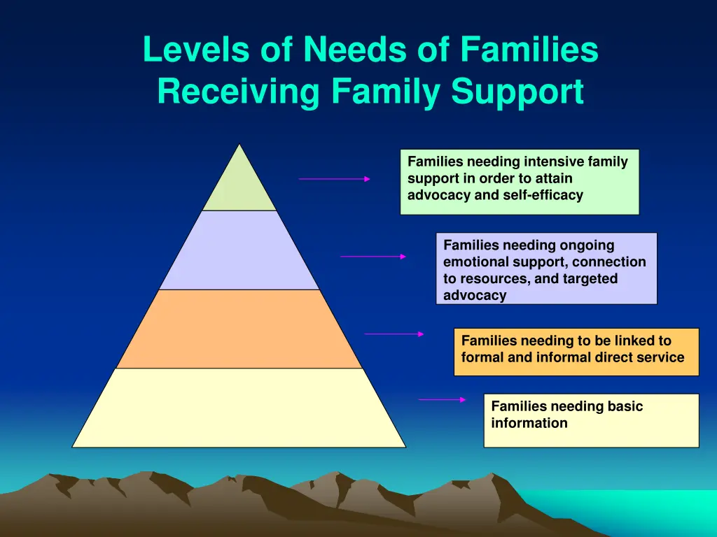 levels of needs of families receiving family