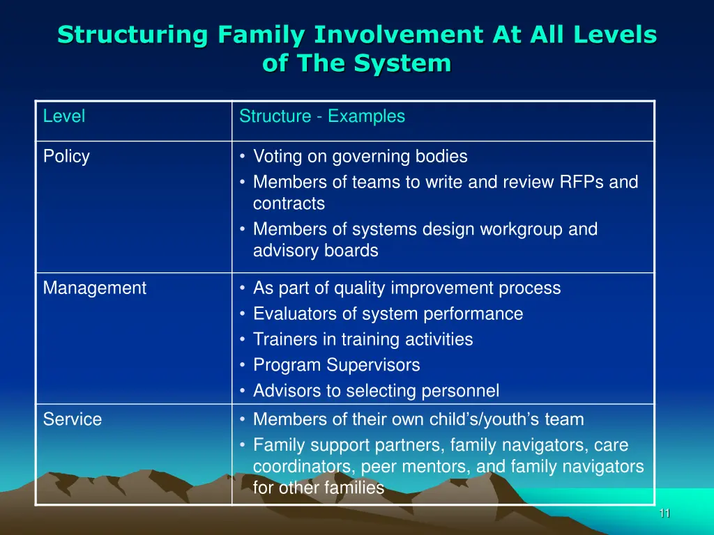 structuring family involvement at all levels