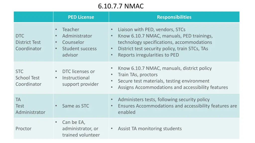 6 10 7 7 nmac