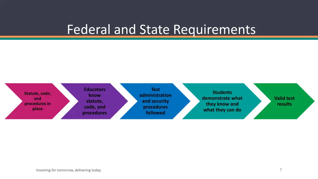 federal and state requirements