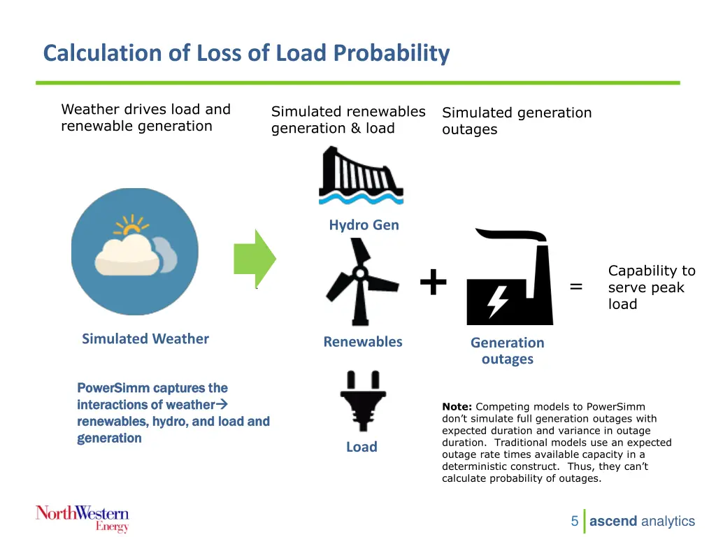 calculation of loss of load probability