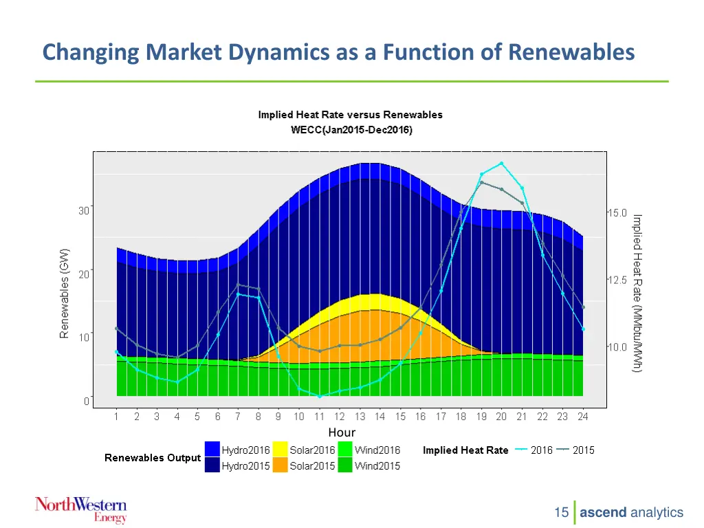 changing market dynamics as a function