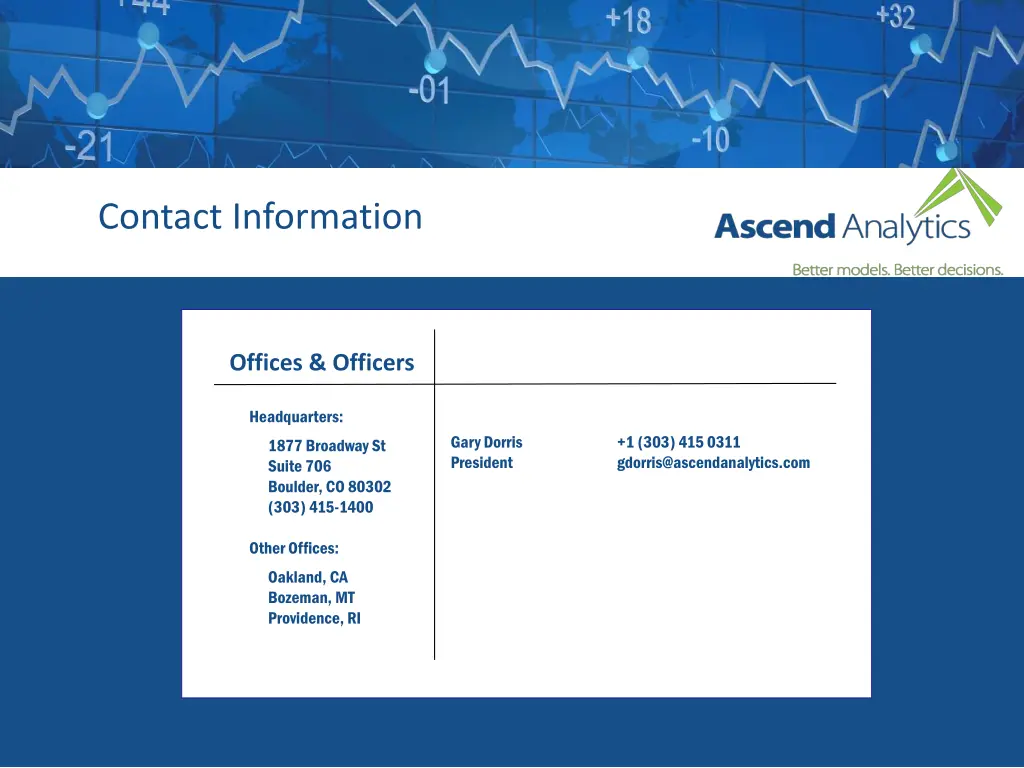 contact information