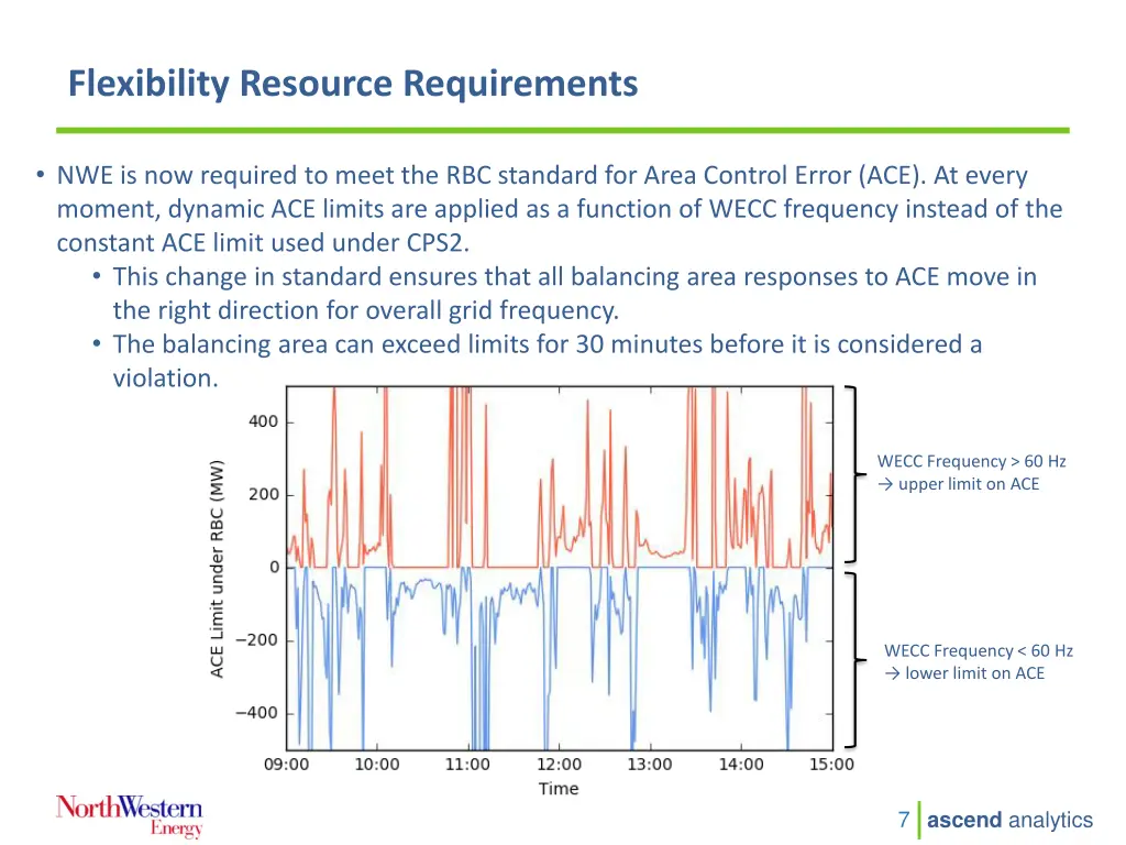 flexibility resource requirements