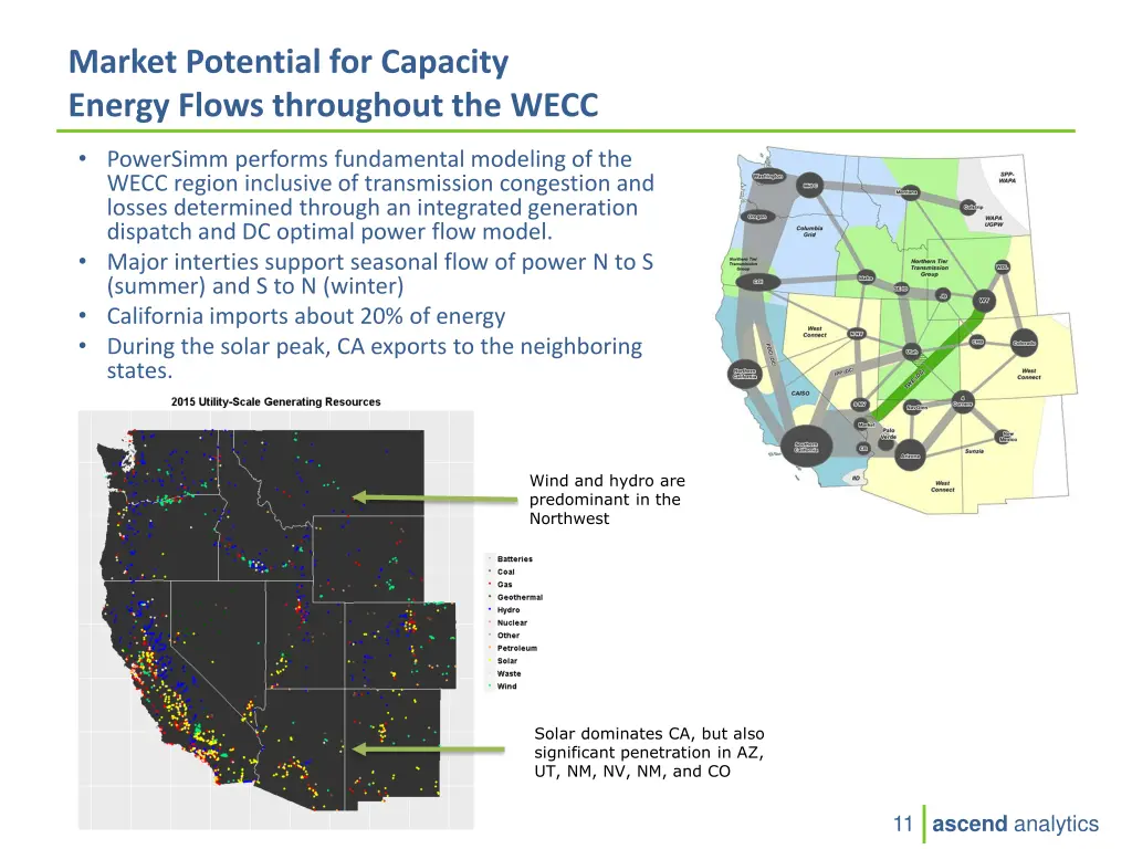 market potential for capacity energy flows