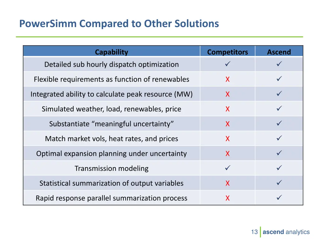 powersimm compared to other solutions