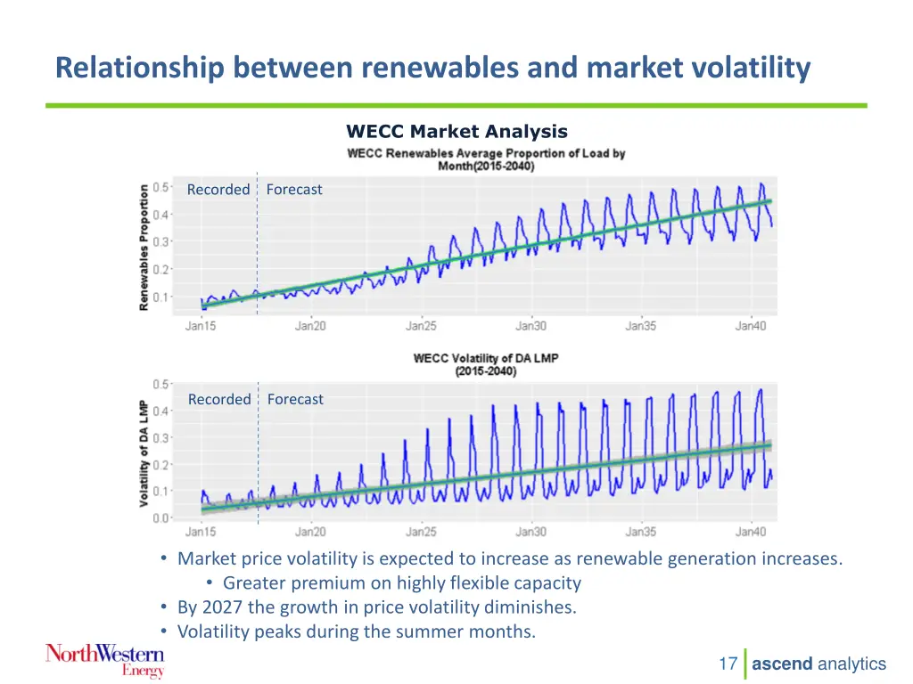 relationship between renewables and market