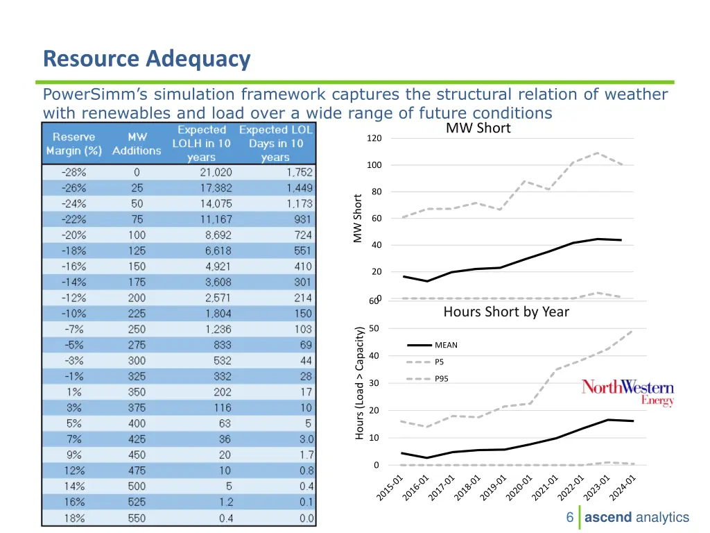 resource adequacy