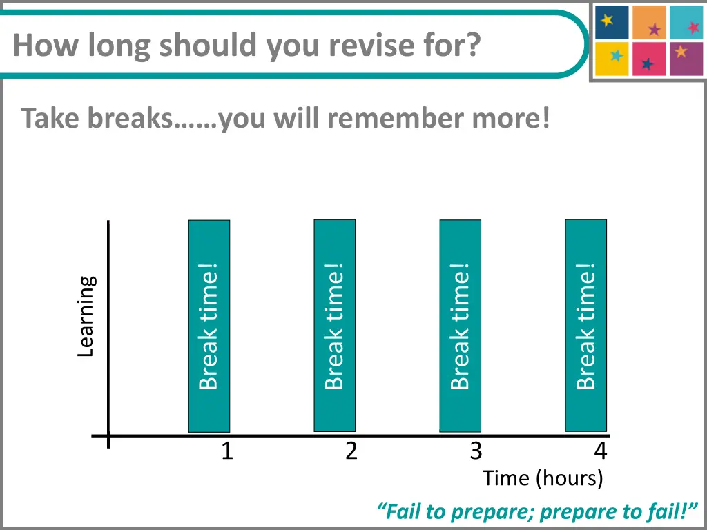 how long should you revise for