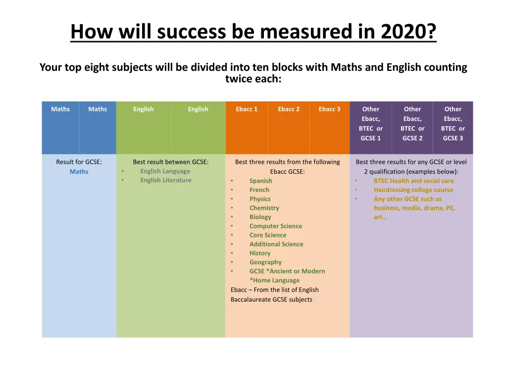 how will success be measured in 2020