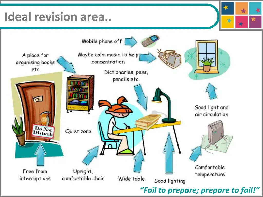 ideal revision area