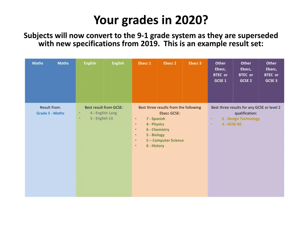 your grades in 2020