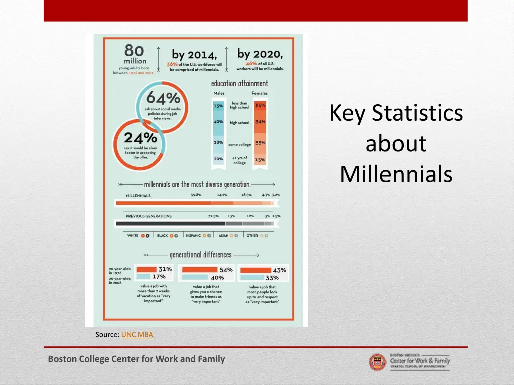 key statistics about millennials