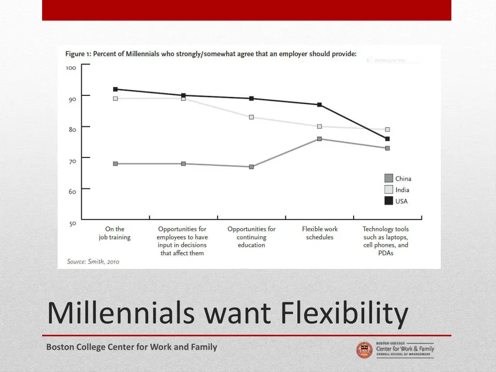 millennials want flexibility