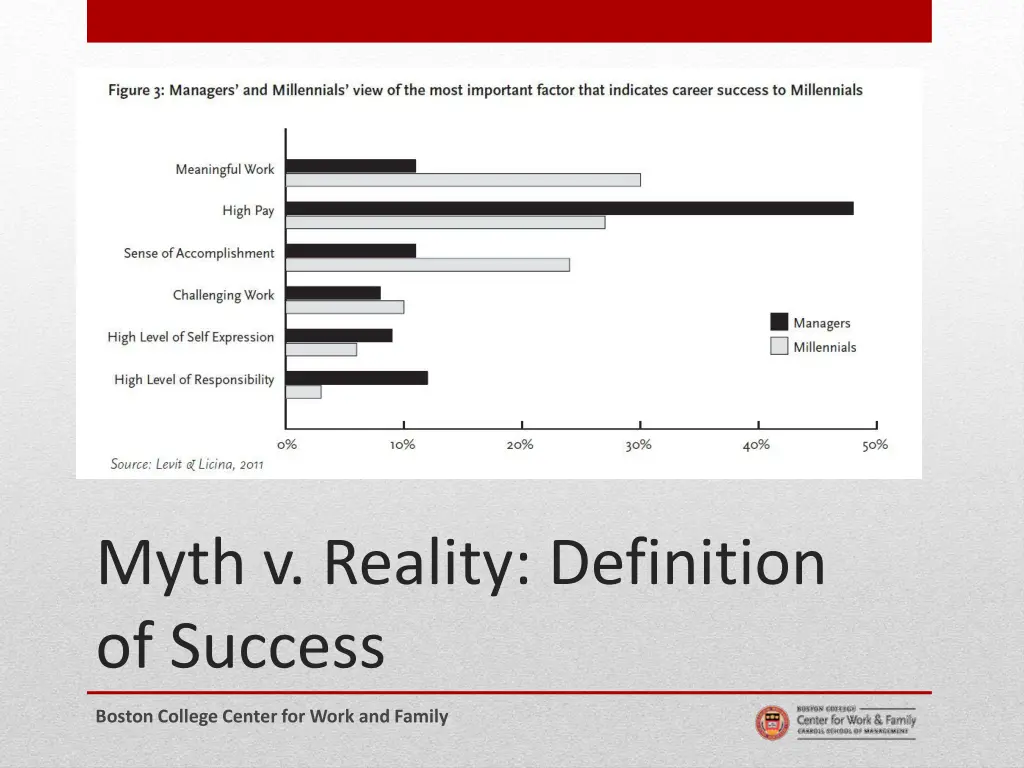 myth v reality definition of success