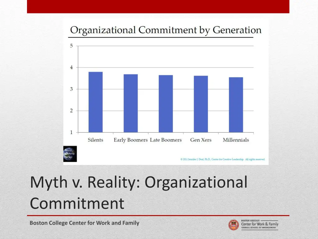 myth v reality organizational commitment