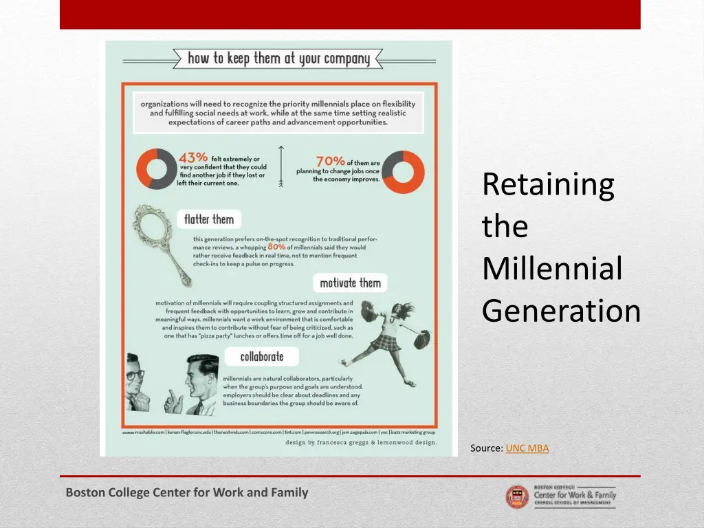 retaining the millennial generation