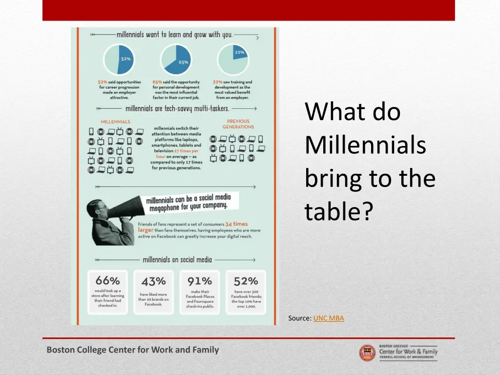 what do millennials bring to the table