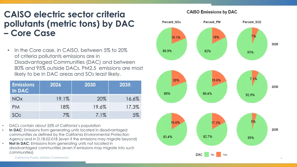 caiso electric sector criteria pollutants metric