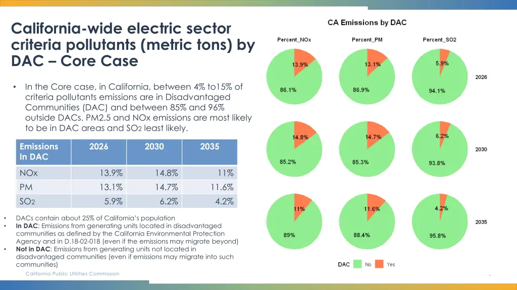 california wide electric sector criteria