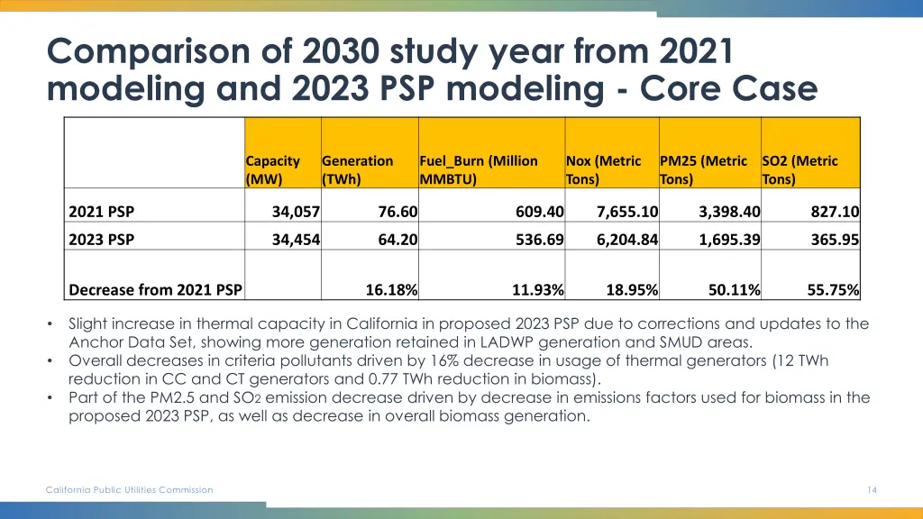 comparison of 2030 study year from 2021 modeling