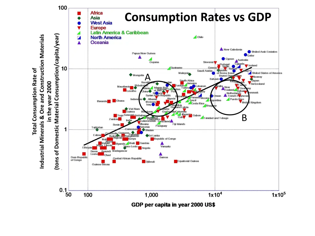 consumption rates vs gdp 1