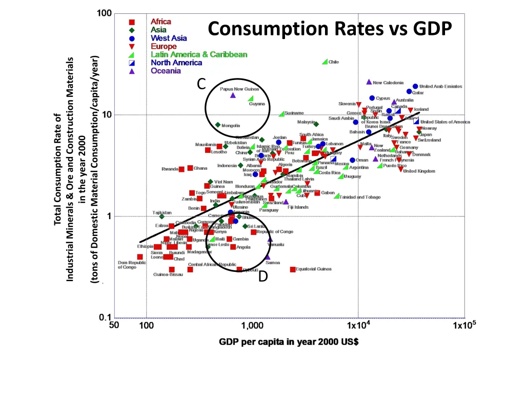 consumption rates vs gdp 2