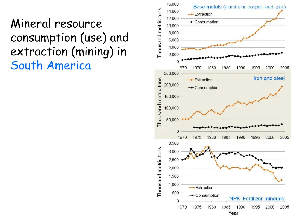 mineral resource consumption use and extraction 1