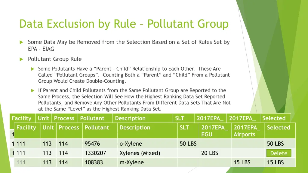 data exclusion by rule pollutant group