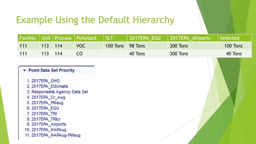 example using the default hierarchy