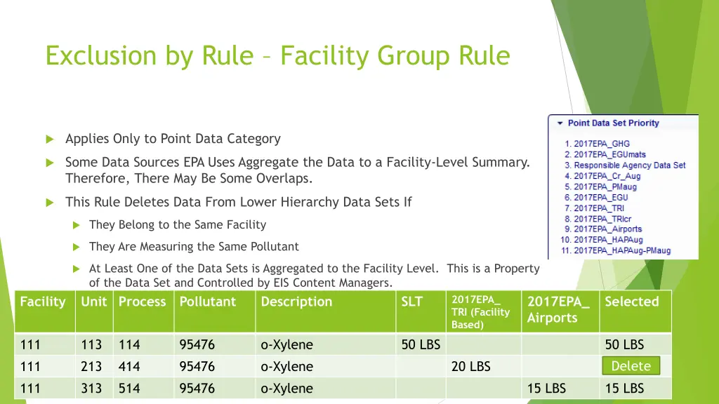 exclusion by rule facility group rule