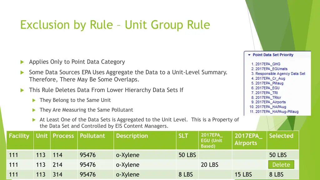 exclusion by rule unit group rule