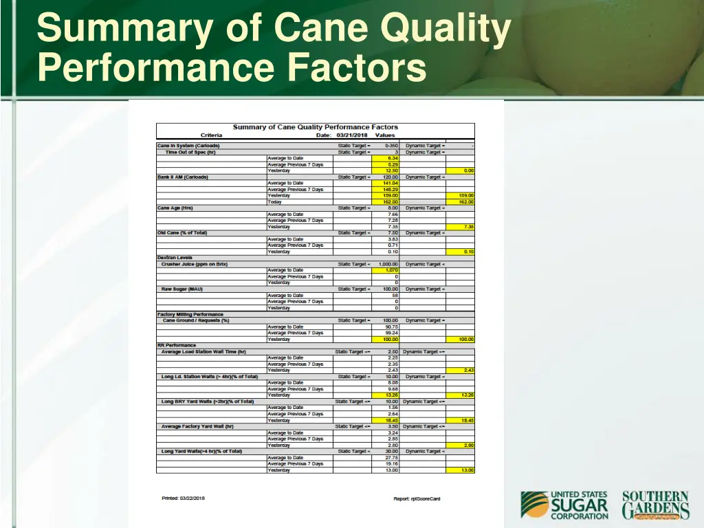 summary of cane quality performance factors