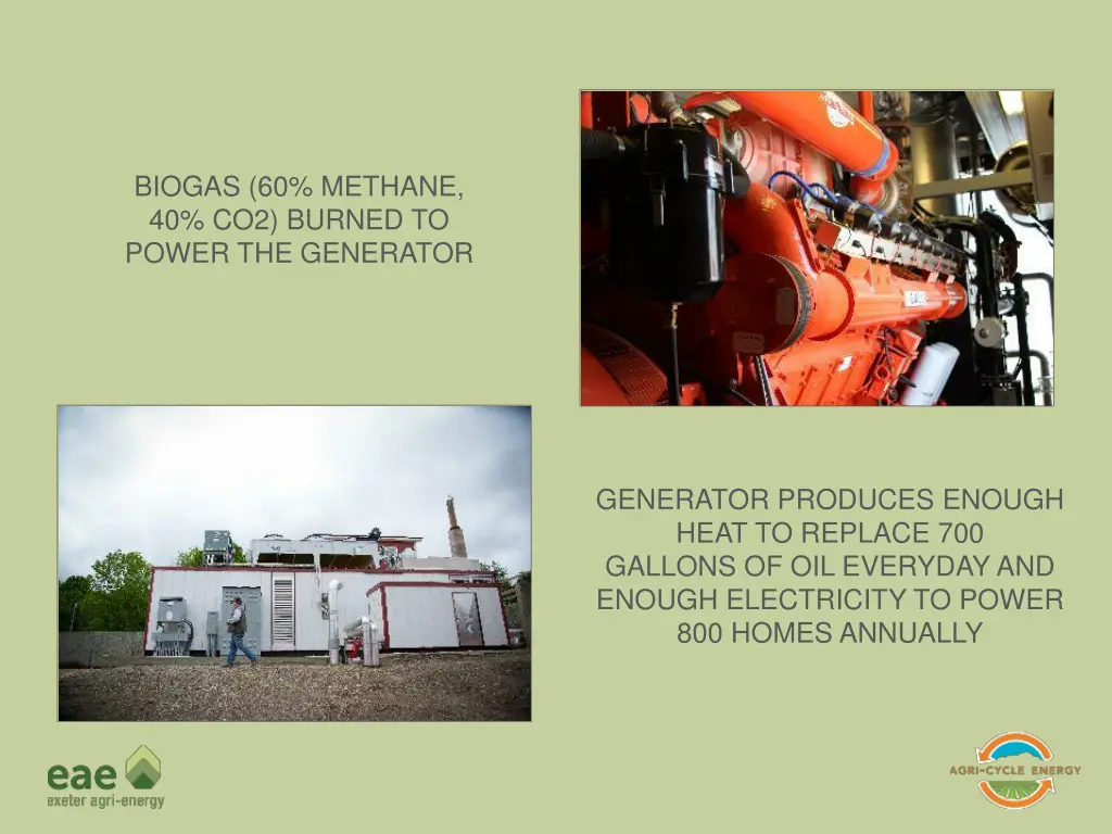 biogas 60 methane 40 co2 burned to power