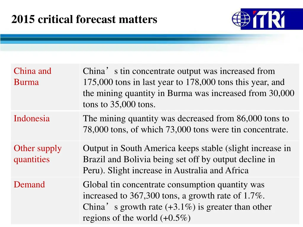 2015 critical forecast matters