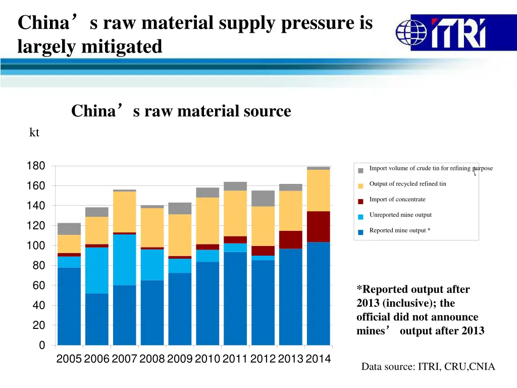 china largely mitigated