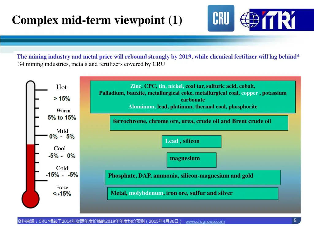 complex mid term viewpoint 1