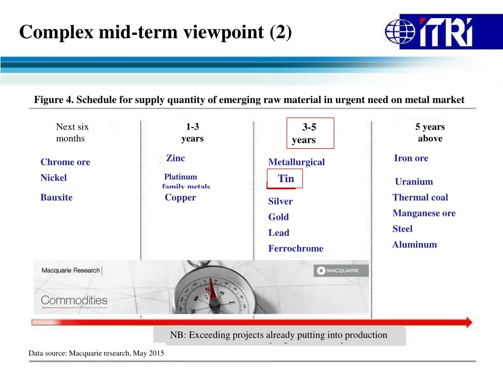 complex mid term viewpoint 2