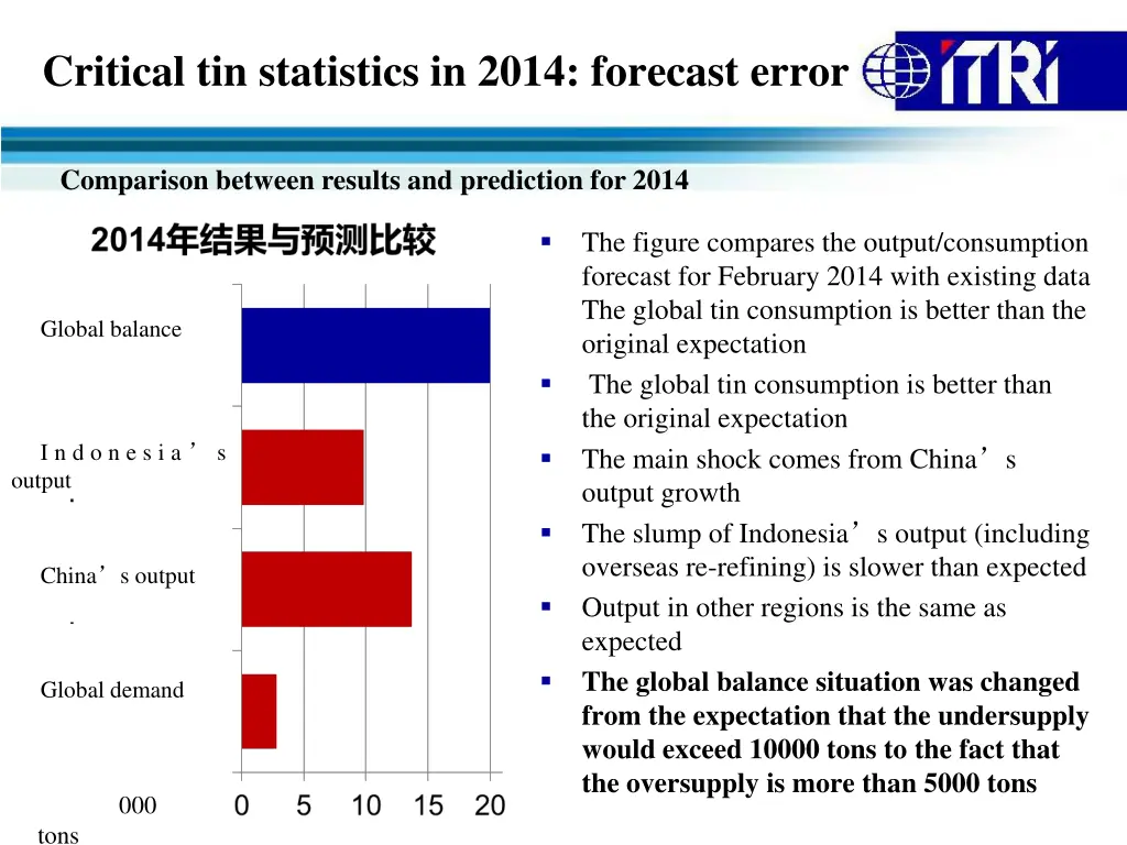 critical tin statistics in 2014 forecast error