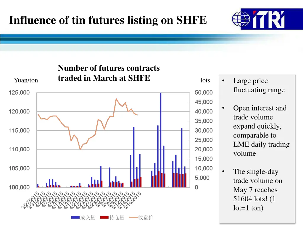 influence of tin futures listing on shfe