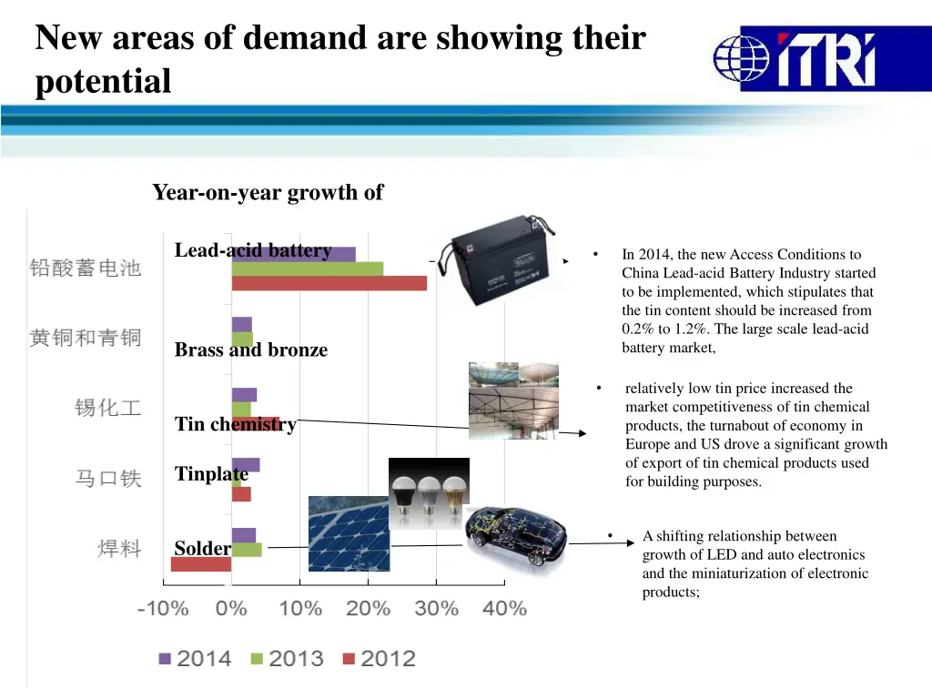 new areas of demand are showing their potential